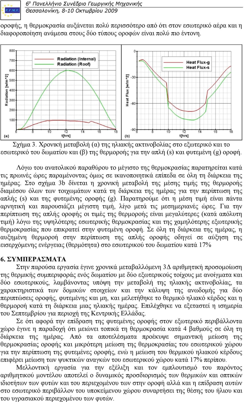 Λόγω του ανατολικού παραθύρου το μέγιστο της θερμοκρασίας παρατηρείται κατά τις πρωινές ώρες παραμένοντας όμως σε ικανοποιητικά επίπεδα σε όλη τη διάρκεια της ημέρας.