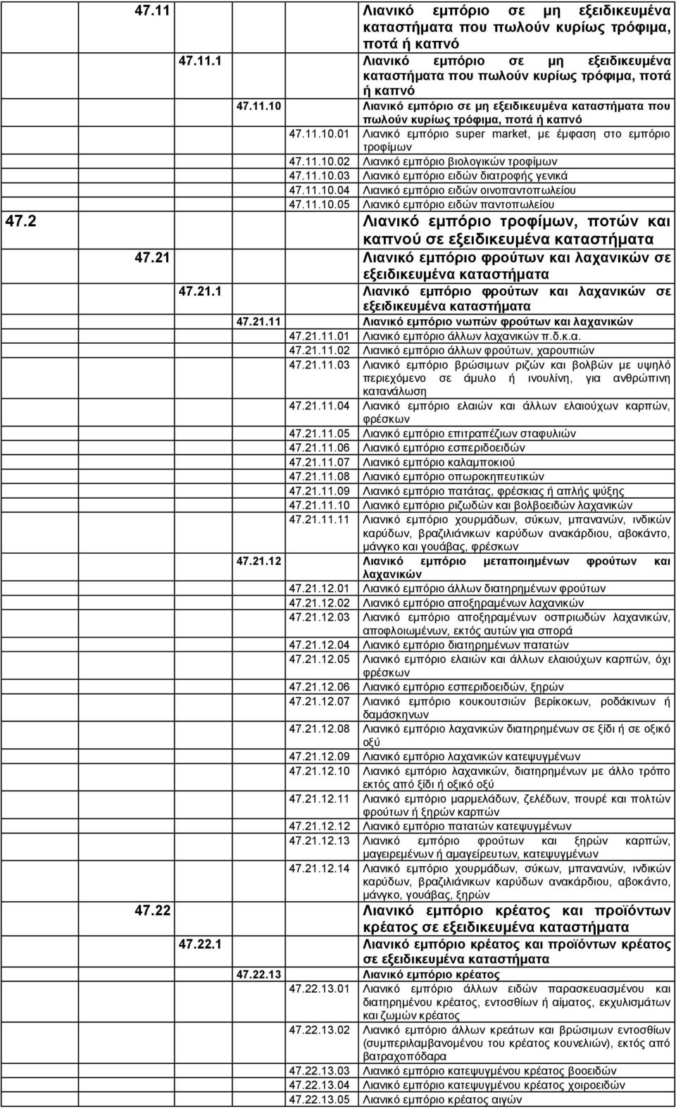 11.10.05 Ληαληθό εκπόξην εηδώλ παληνπσιείνπ 47.2 Ληαληθό εκπόξην ηξνθίκσλ, πνηώλ θαη θαπλνύ ζε εμεηδηθεπκέλα θαηαζηήκαηα 47.21 Ληαληθό εκπόξην θξνύησλ θαη ιαραληθώλ ζε εμεηδηθεπκέλα θαηαζηήκαηα 47.21.1 Ληαληθό εκπόξην θξνύησλ θαη ιαραληθώλ ζε εμεηδηθεπκέλα θαηαζηήκαηα 47.21.11 Ληαληθό εκπόξην λσπώλ θξνύησλ θαη ιαραληθώλ 47.