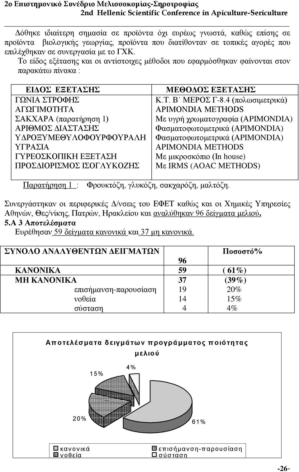 ΓΤΡΔΟΚΟΠΗΚΖ ΔΞΔΣΑΖ ΠΡΟΓΗΟΡΗΜΟ ΗΟΓΛΤΚΟΕΖ ΜΔΘΟΓΟ ΔΞΔΣΑΖ Κ.Σ. Β ΜΔΡΟ Γ-8.