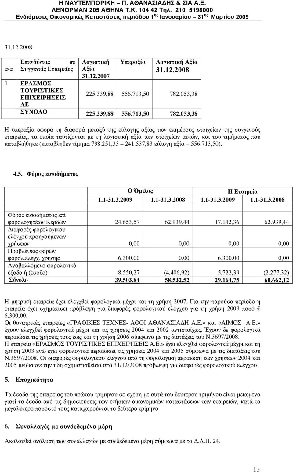 053,38 υπεραξία αφορά τη διαφορά μεταξύ της εύλογης αξίας των επιμέρους στοιχείων της συγγενούς εταιρείας, τα οποία ταυτίζονται με τη λογιστική αξία των στοιχείων αυτών, και του τιμήματος που