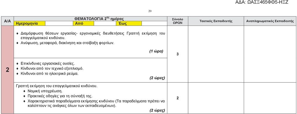 Κίνδυνοι από τον τεχνικό εξοπλισμό. Κίνδυνοι από το ηλεκτρικό ρεύμα. (2 ώρες) Γραπτή εκτίμηση του επαγγελματικού κινδύνου. Νομική υποχρέωση.