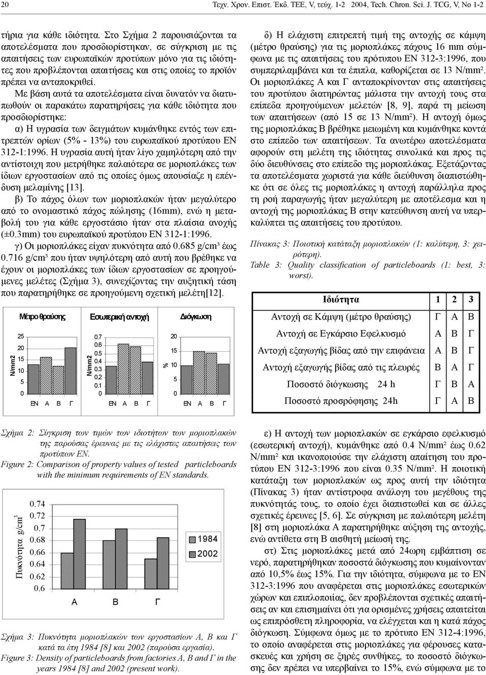 20 Επιστ. 14.4 Έκδ. ΤΕΕ, 0.4 V, τεύχ. 20 1-2 2004, 10. Tech. Chron. 2.4 Sci. J.