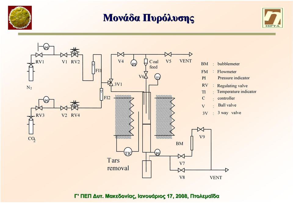 indicator RV : Regulating valve TI C : : Temperature indicator