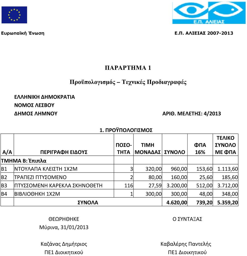 113,60 Β2 ΤΡΑΠΕΖΙ ΠΤΥΣΟΜΕΝΟ 2 80,00 160,00 25,60 185,60 Β3 ΠΤΥΣΣΟΜΕΝΗ ΚΑΡΕΚΛΑ ΣΚΗΝΟΘΕΤΗ 116 27,59 3.200,00 512,00 3.