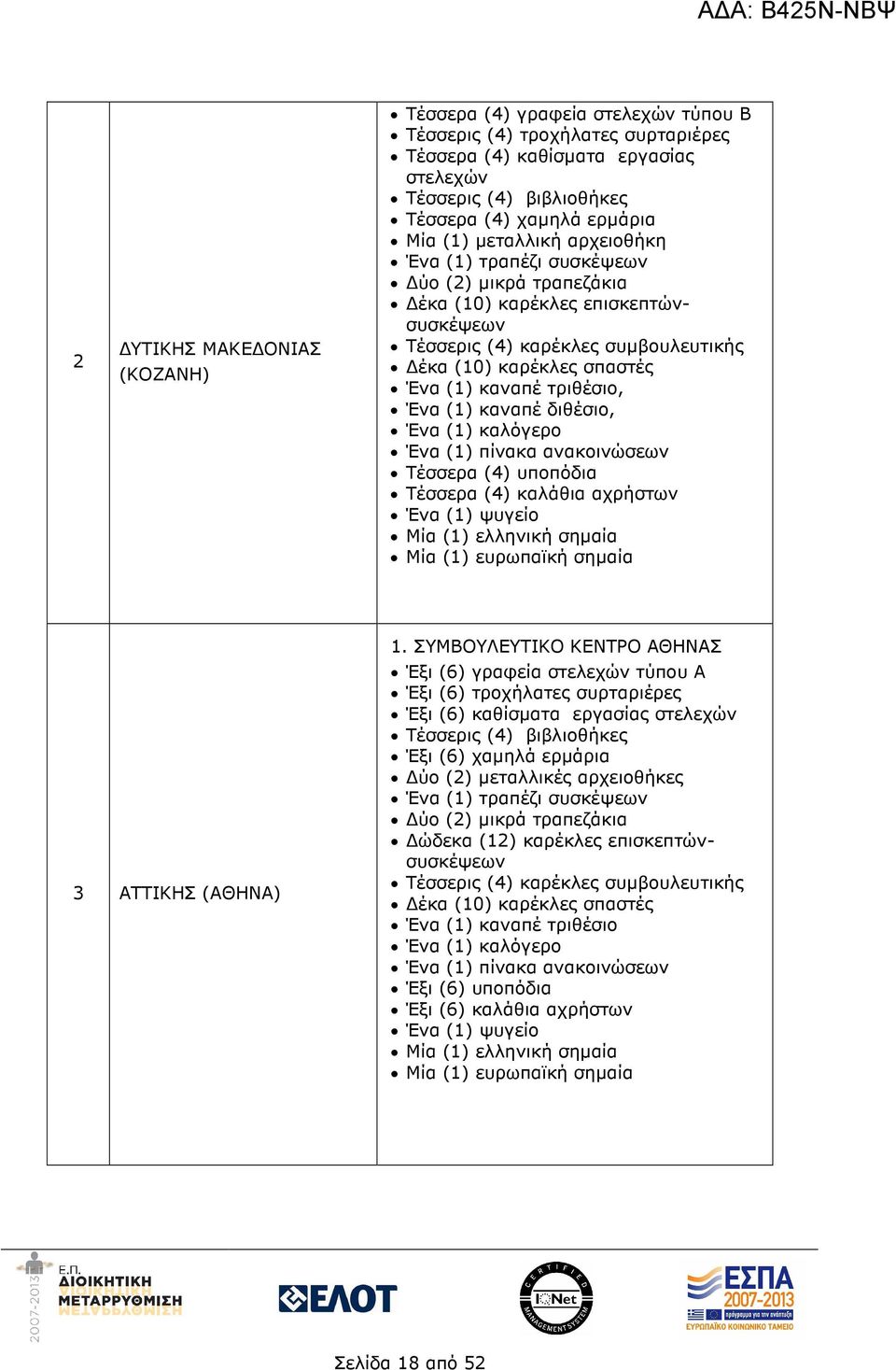 τριθέσιο, Ένα (1) καναπέ διθέσιο, Ένα (1) καλόγερο Ένα (1) πίνακα ανακοινώσεων Τέσσερα (4) υποπόδια Τέσσερα (4) καλάθια αχρήστων Ένα (1) ψυγείο Μία (1) ελληνική σηµαία Μία (1) ευρωπαϊκή σηµαία 3