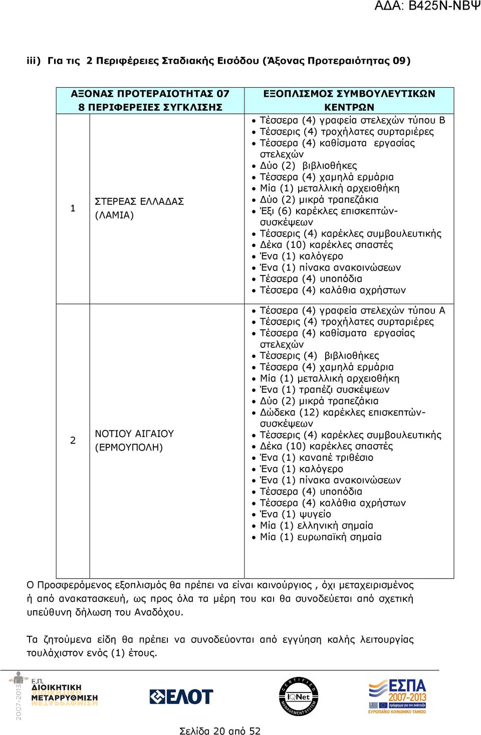 Έξι (6) καρέκλες επισκεπτώνσυσκέψεων Τέσσερις (4) καρέκλες συµβουλευτικής έκα (10) καρέκλες σπαστές Ένα (1) καλόγερο Ένα (1) πίνακα ανακοινώσεων Τέσσερα (4) υποπόδια Τέσσερα (4) καλάθια αχρήστων 2