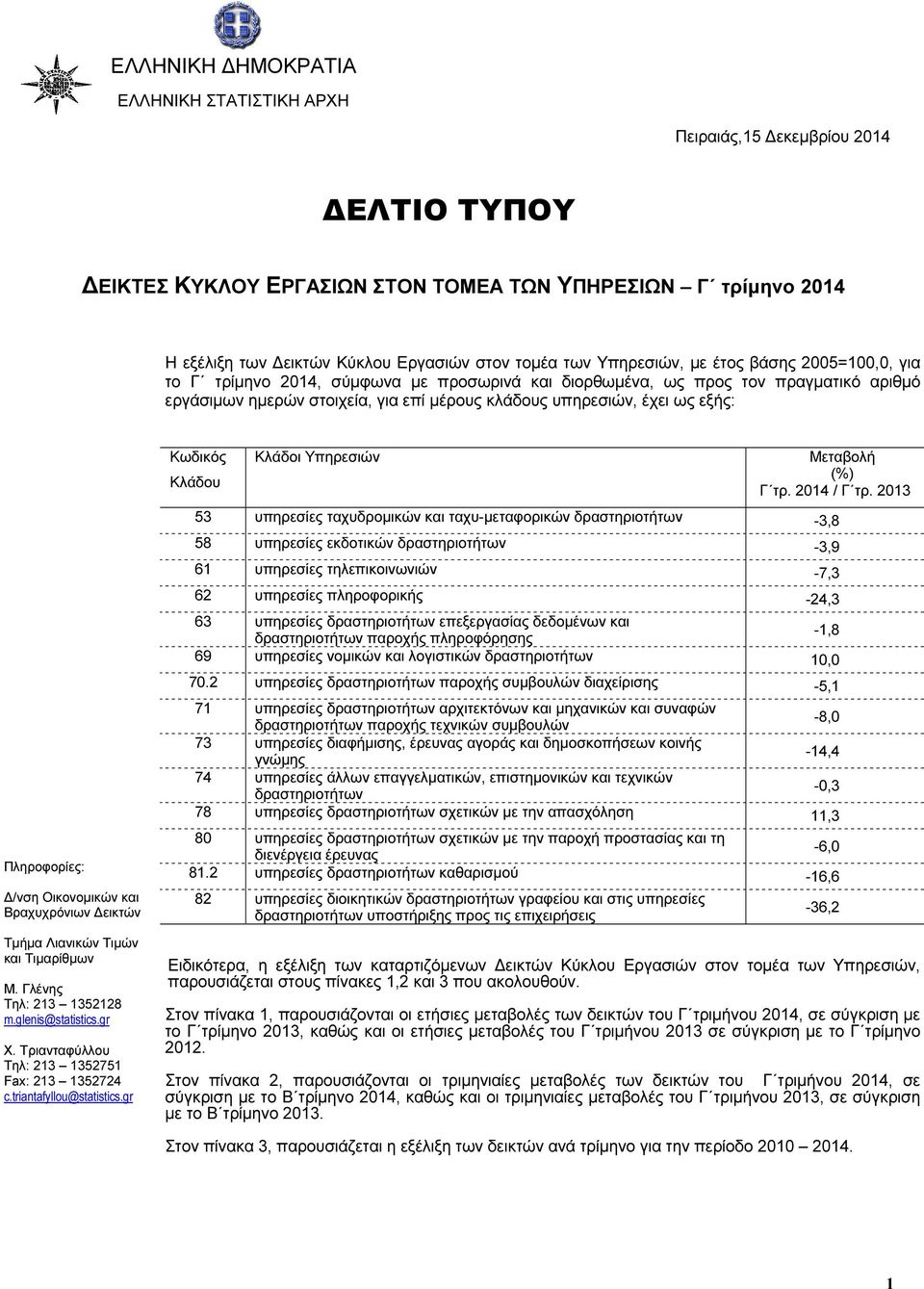 Κλάδοι Υπηρεσιών Μεταβολή (%) Γ τρ. 2014 / Γ τρ.