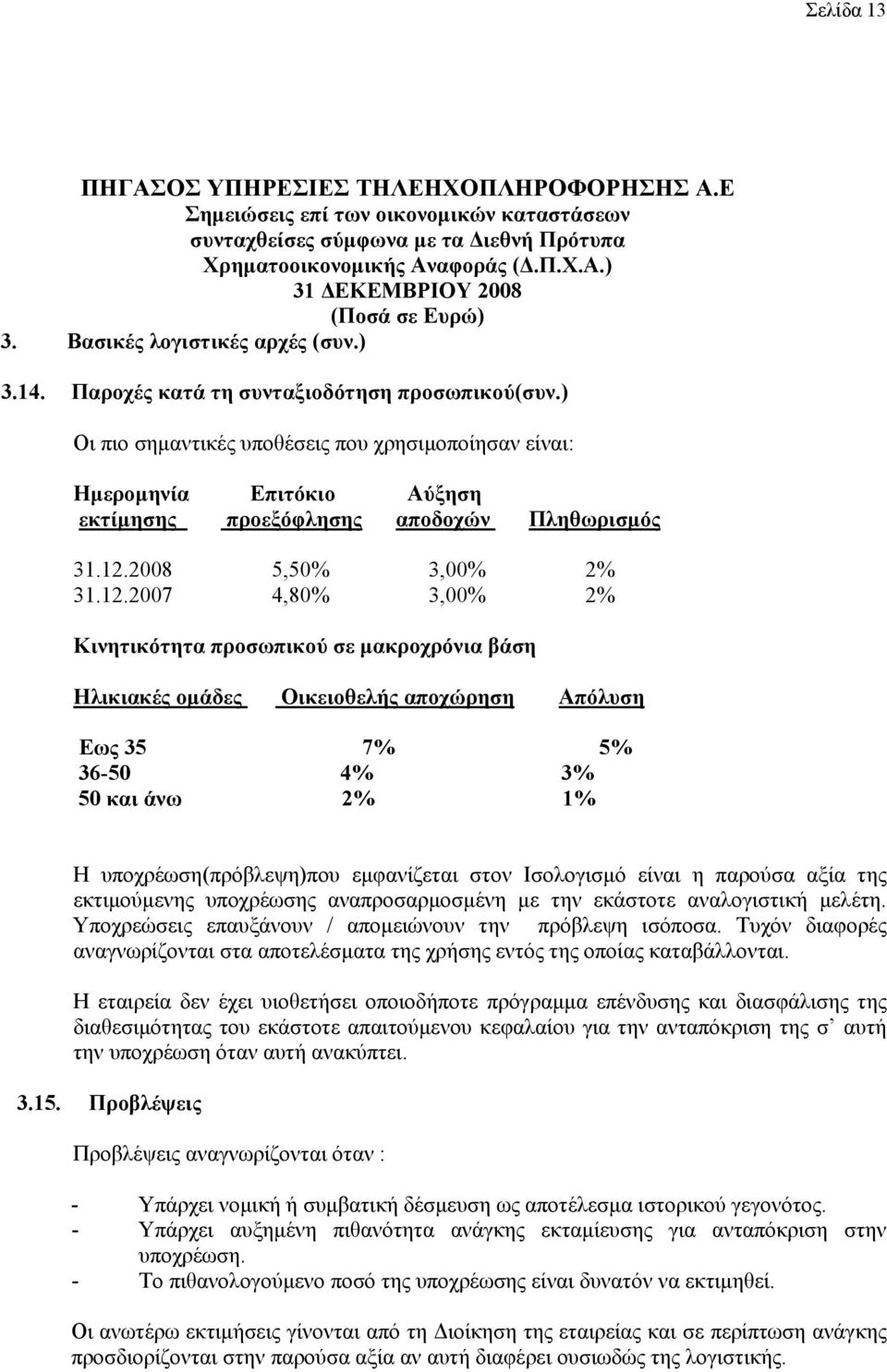 2008 5,50% 3,00% 2% 31.12.