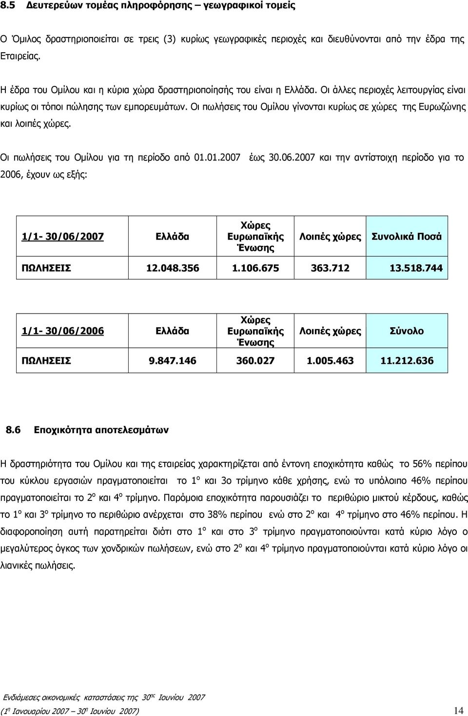 Οι πωλήσεις του Ομίλου γίνονται κυρίως σε χώρες της Ευρωζώνης και λοιπές χώρες. Οι πωλήσεις του Ομίλου για τη περίοδο από 01.01.2007 έως 30.06.