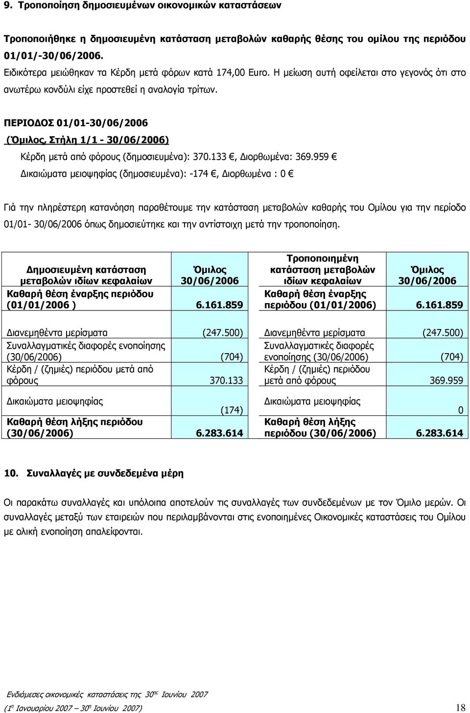 ΠΕΡΙΟΔΟΣ 01/01-30/06/2006 (Όμιλος, Στήλη 1/1-30/06/2006) Κέρδη μετά από φόρους (δημοσιευμένα): 370.133, Διορθωμένα: 369.