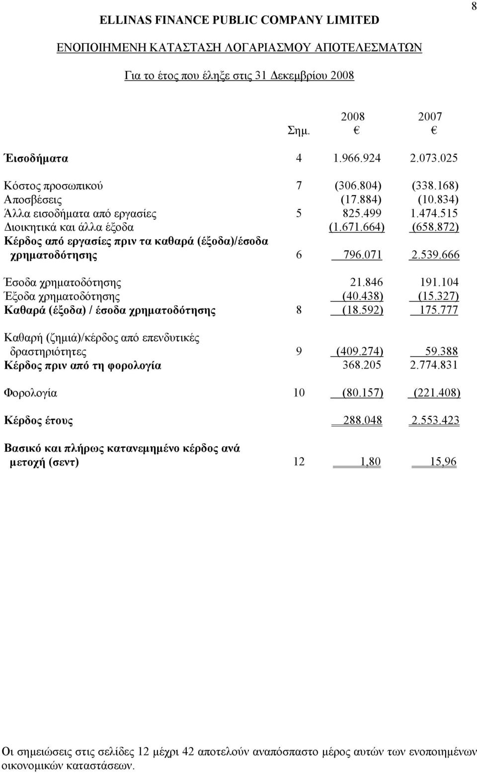 438) (15.327) Καθαρά (έξοδα) / έσοδα χρηµατοδότησης 8 (18.592) 175.777 Καθαρή (ζηµιά)/κέρδος από επενδυτικές δραστηριότητες 9 (409.274) 59.388 Κέρδος πριν από τη φορολογία 368.205 2.774.