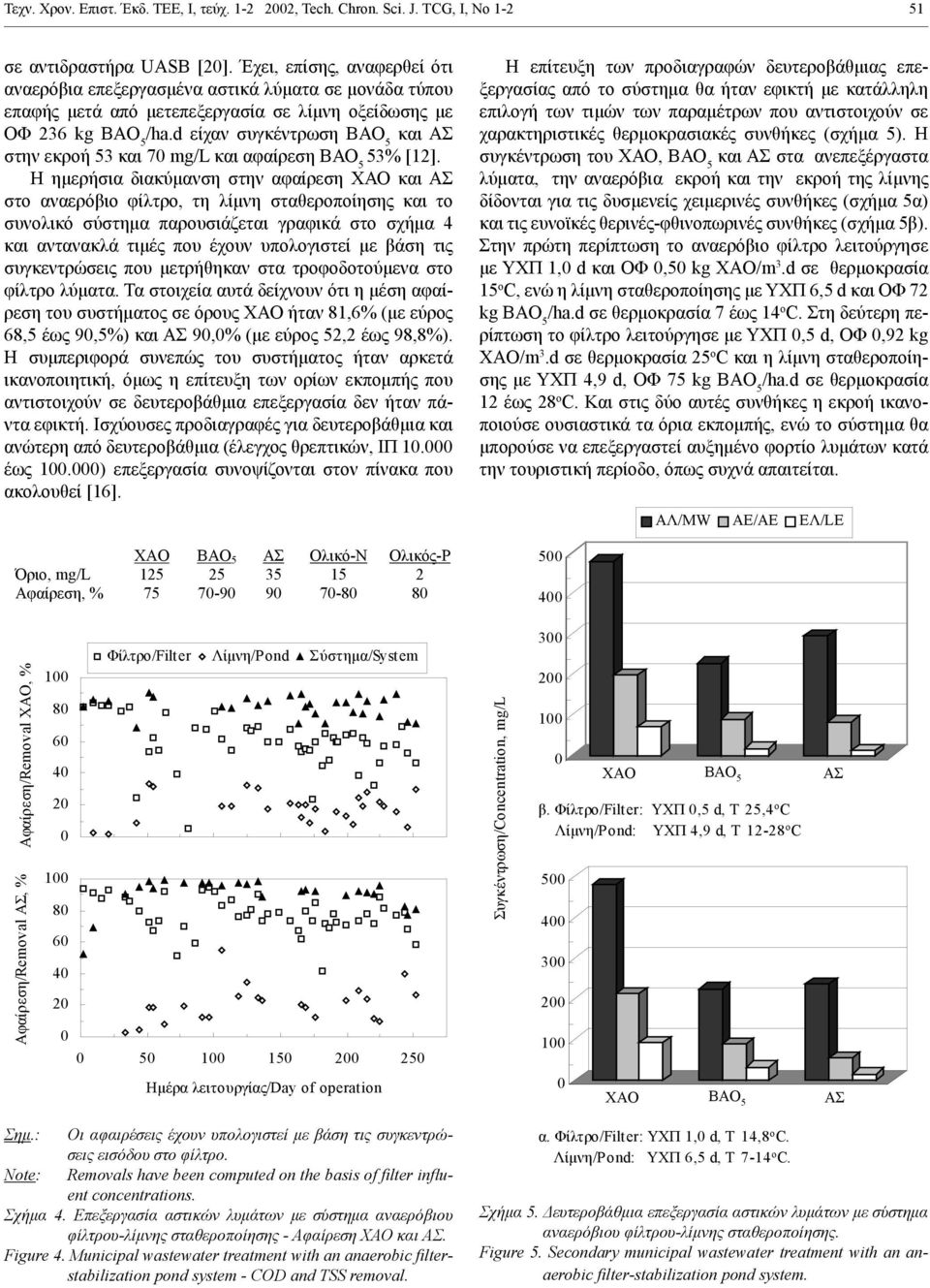 d είχαν συγκέντρωση ΒΑΟ 5 και ΑΣ στην εκροή 53 και 7 mg/l και αφαίρεση ΒΑΟ 5 53% [12].