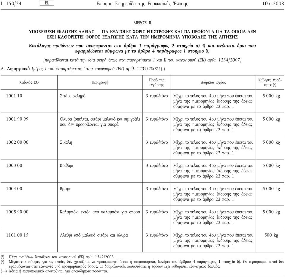 αναφέρονται στο άρθρο 1 παράγραφος 2 στοιχείο α) i) και ανώτατα όρια που εφαρμόζονται σύμφωνα με το άρθρο 4 παράγραφος 1 στοιχείο δ) [παρατίθενται κατά την ίδια σειρά όπως στα παραρτήματα I και II