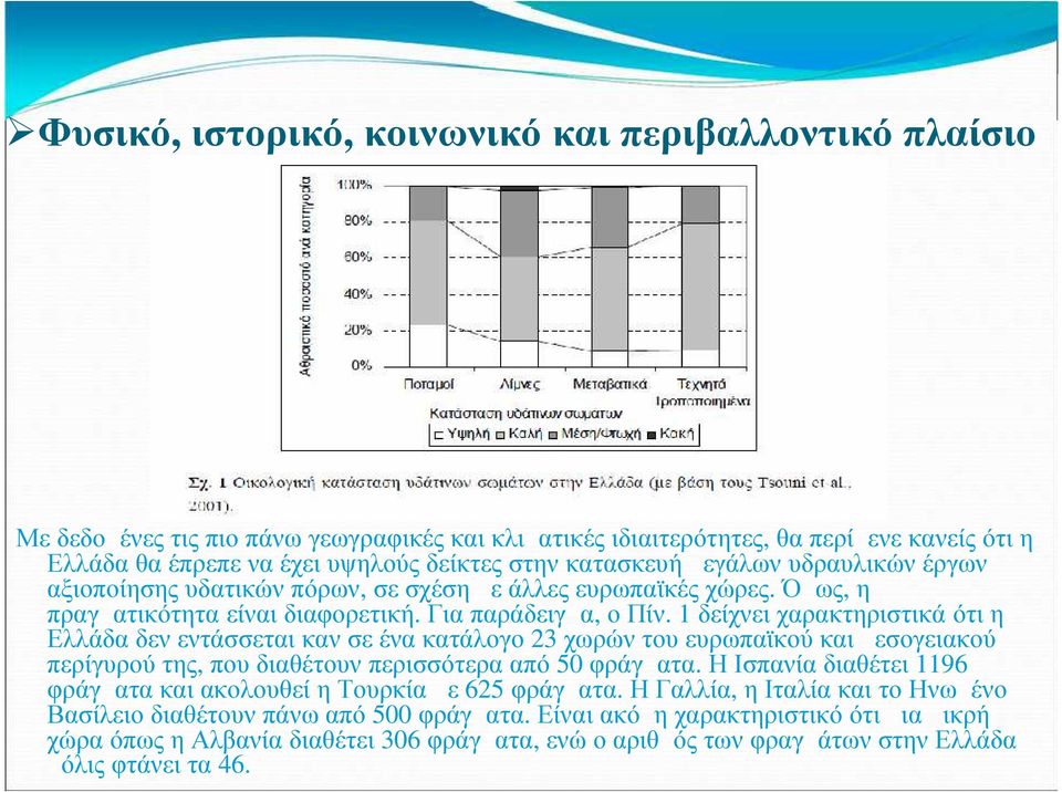 1 δείχνει χαρακτηριστικά ότι η Ελλάδα δεν εντάσσεται καν σε ένα κατάλογο 23 χωρών του ευρωπαϊκού και μεσογειακού περίγυρού της, που διαθέτουν περισσότερα από 50 φράγματα.