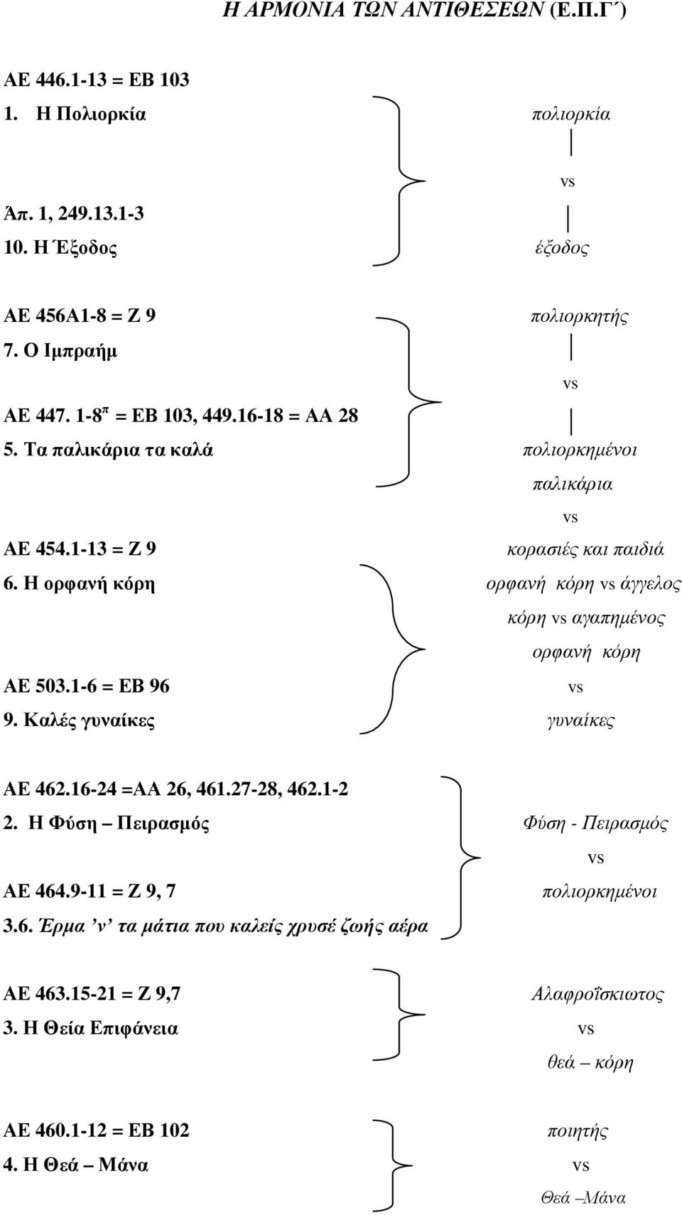 Η ορφανή κόρη ορφανή κόρη vs άγγελος κόρη vs αγαπηµένος ορφανή κόρη ΑΕ 503.1-6 = ΕΒ 96 vs 9. Καλές γυναίκες γυναίκες ΑΕ 462.16-24 =ΑΑ 26, 461.27-28, 462.1-2 2.