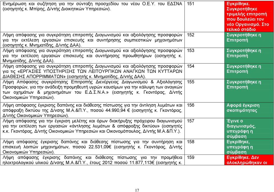 Λήςε απφθαζεο γηα ζπγθξφηεζε επηηξνπήο Γηαγσληζκνχ θαη αμηνιφγεζεο πξνζθνξψλ γηα ηελ εθηέιεζε εξγαζηψλ επηζθεπήο θαη ζπληήξεζεο πξνσζεηήξσλ (εηζεγεηήο θ. Μλεκαηίδεο, Γ/ληήο ΓΑΑ).