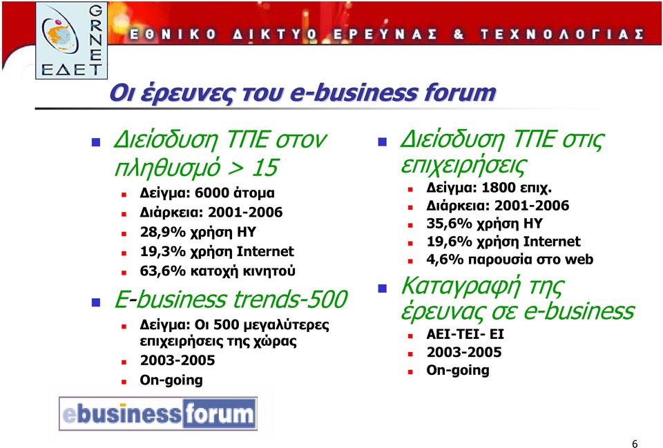επιχειρήσεις της χώρας 2003-2005 On-going ιείσδυση ΤΠΕ στις επιχειρήσεις είγµα: 1800 επιχ.