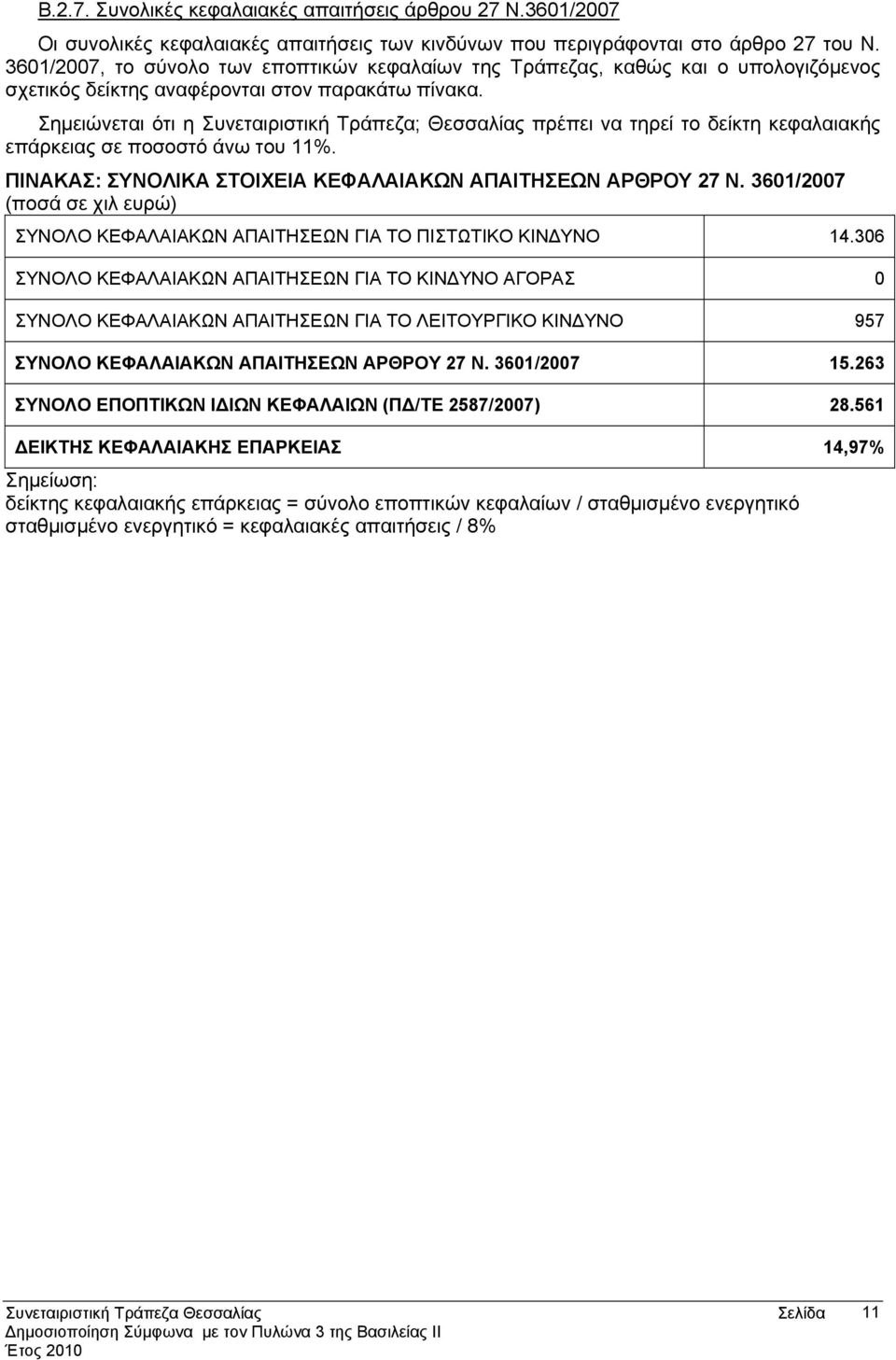 Σημειώνεται ότι η Συνεταιριστική Τράπεζα; Θεσσαλίας πρέπει να τηρεί το δείκτη κεφαλαιακής επάρκειας σε ποσοστό άνω του 11%. ΠΙΝΑΚΑΣ: ΣΥΝΟΛΙΚΑ ΣΤΟΙΧΕΙΑ ΚΕΦΑΛΑΙΑΚΩΝ ΑΠΑΙΤΗΣΕΩΝ ΑΡΘΡΟΥ 27 Ν.