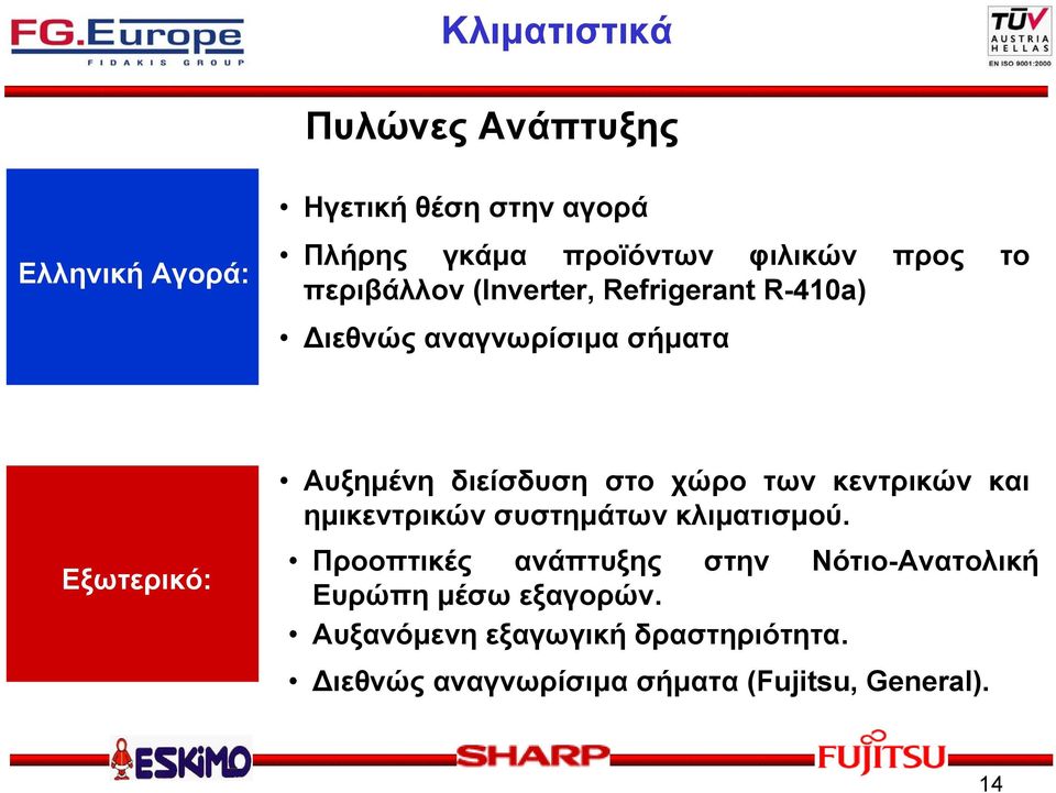 διείσδυση στο χώρο των κεντρικών και ημικεντρικών συστημάτων κλιματισμού.