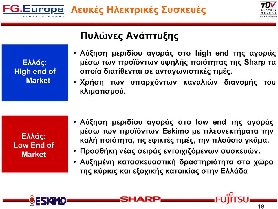 Ελλάς: Low End of Market Αύξηση μεριδίου αγοράς στο low end της αγοράς μέσω των προϊόντων Eskimo με πλεονεκτήματα την καλή ποιότητα, τις εφικτές