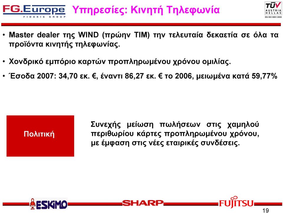 Έσοδα 2007: 34,70 εκ., έναντι 86,27 εκ.