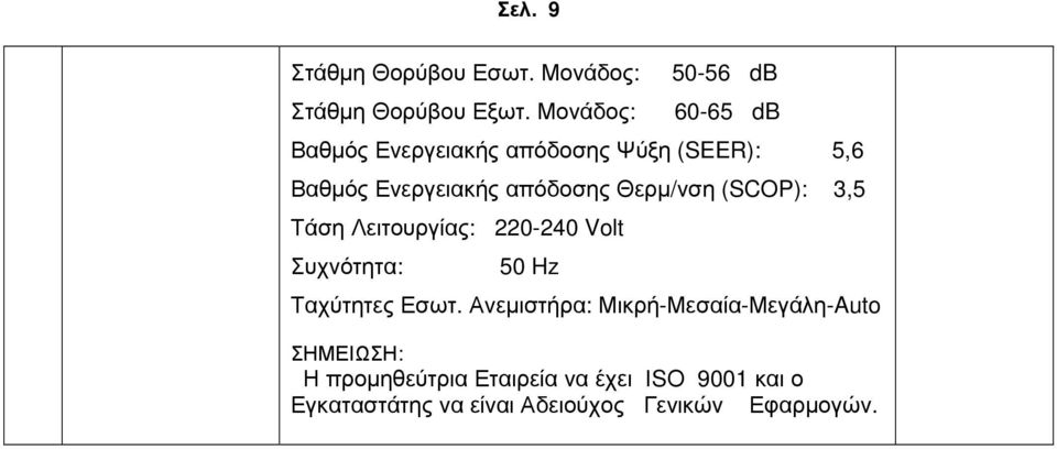 απόδοσης Θερµ/νση (SCOP): 3,5 Τάση Λειτουργίας: 220-240 Volt Συχνότητα: 50 Hz Ταχύτητες Εσωτ.