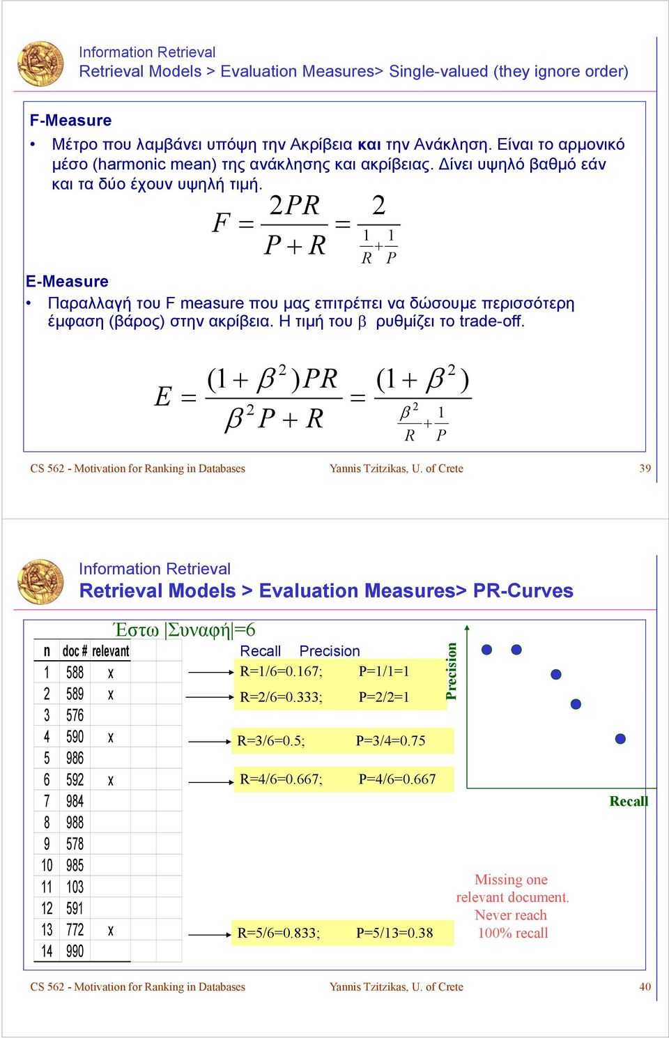 2PR 2 F = = 1 P + R 1 + Ε-Measure Παραλλαγή του F measure που μας επιτρέπει να δώσουμε περισσότερη έμφαση (βάρος) στην ακρίβεια. Η τιμή του β ρυθμίζει το trade-off.