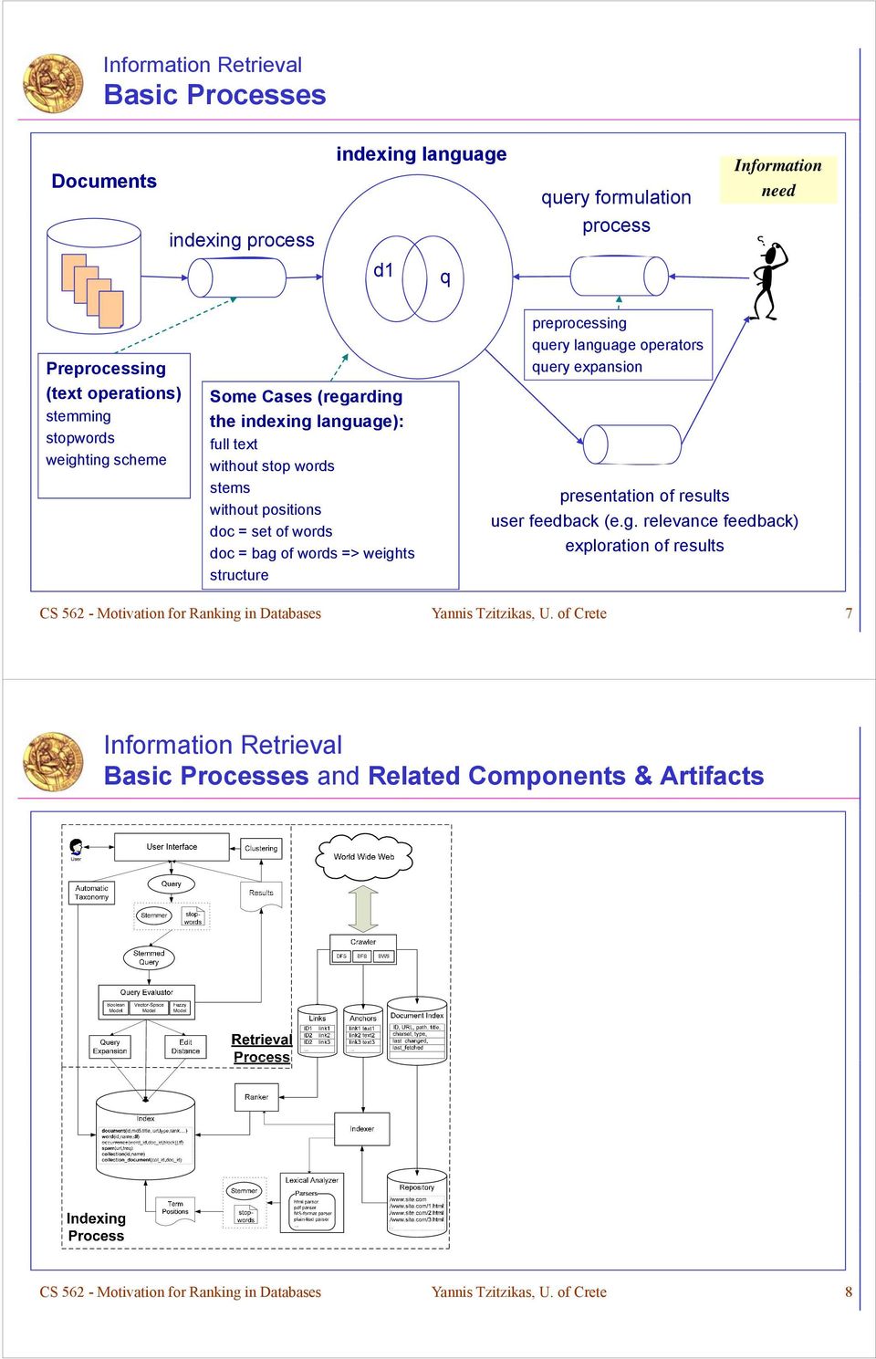 preprocessing query language operators query expansion presentation of results user feedback (e.g. relevance feedback) exploration of results CS 562 - Motivation for Ranking in Databases Yannis Tzitzikas, U.