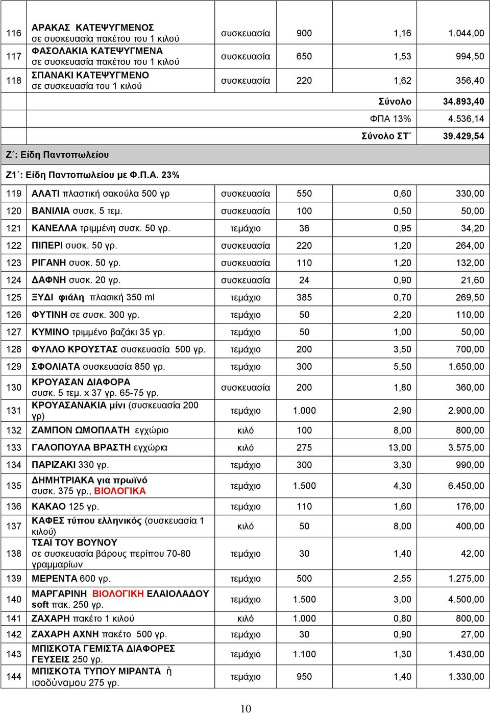 5 τεμ. συσκευασία 100 0,50 50,00 121 ΚΑΝΕΛΛΑ τριμμένη συσκ. 50 γρ. τεμάχιο 36 0,95 34,20 122 ΠΙΠΕΡΙ συσκ. 50 γρ. συσκευασία 220 1,20 264,00 123 ΡΙΓΑΝΗ συσκ. 50 γρ. συσκευασία 110 1,20 132,00 124 ΔΑΦΝΗ συσκ.