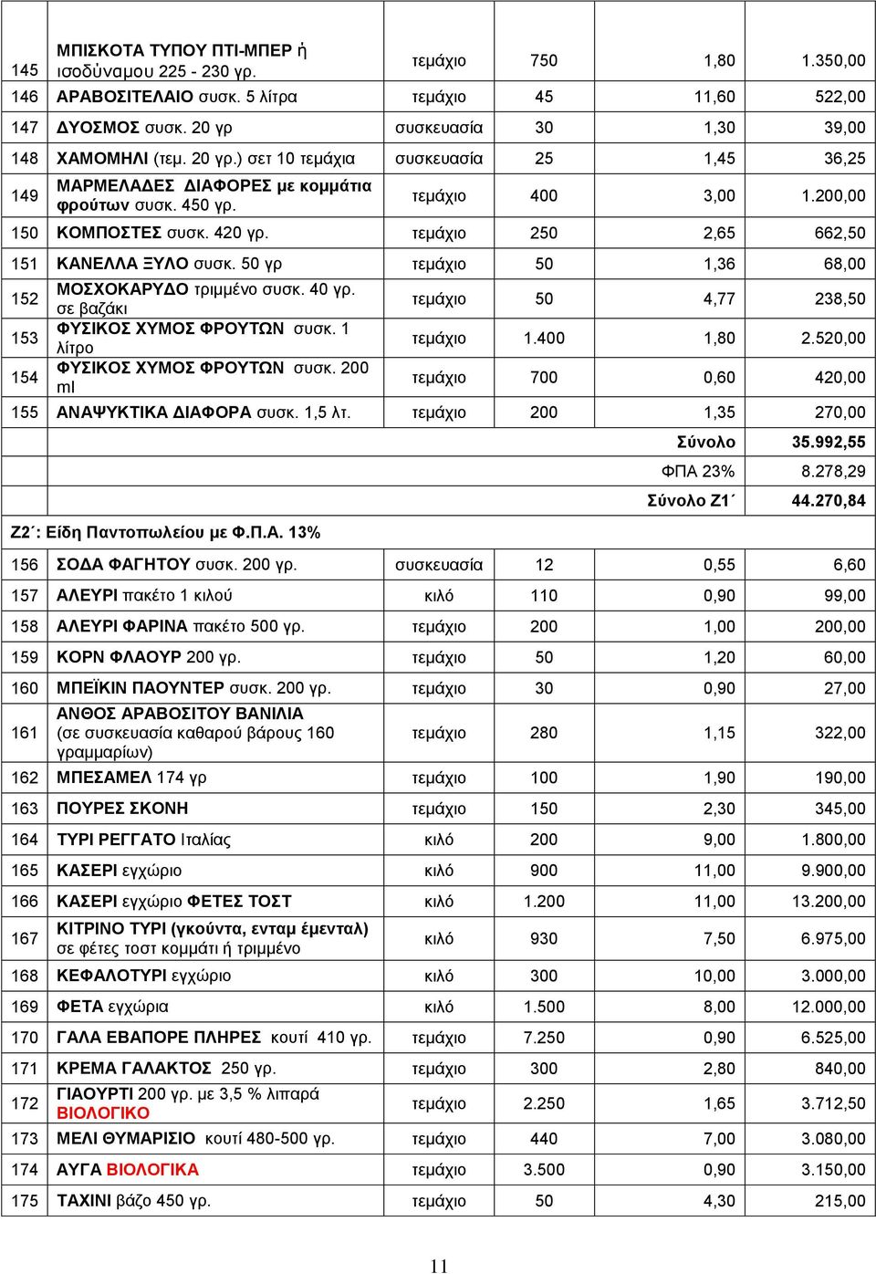 200,00 150 ΚΟΜΠΟΣΤΕΣ συσκ. 420 γρ. τεμάχιο 250 2,65 662,50 151 ΚΑΝΕΛΛΑ ΞΥΛΟ συσκ. 50 γρ τεμάχιο 50 1,36 68,00 152 153 154 ΜΟΣΧΟΚΑΡΥΔΟ τριμμένο συσκ. 40 γρ. σε βαζάκι ΦΥΣΙΚΟΣ ΧΥΜΟΣ ΦΡΟΥΤΩΝ συσκ.