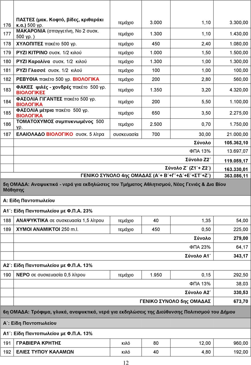 1/2 κιλού τεμάχιο 100 1,00 100,00 182 ΡΕΒΥΘΙΑ πακέτο 500 γρ. ΒΙΟΛΟΓΙΚΑ τεμάχιο 200 2,80 560,00 183 184 185 186 ΦΑΚΕΣ ψιλές - χονδρές πακέτο 500 γρ. ΒΙΟΛΟΓΙΚΕΣ ΦΑΣΟΛΙΑ ΓΙΓΑΝΤΕΣ πακέτο 500 γρ.