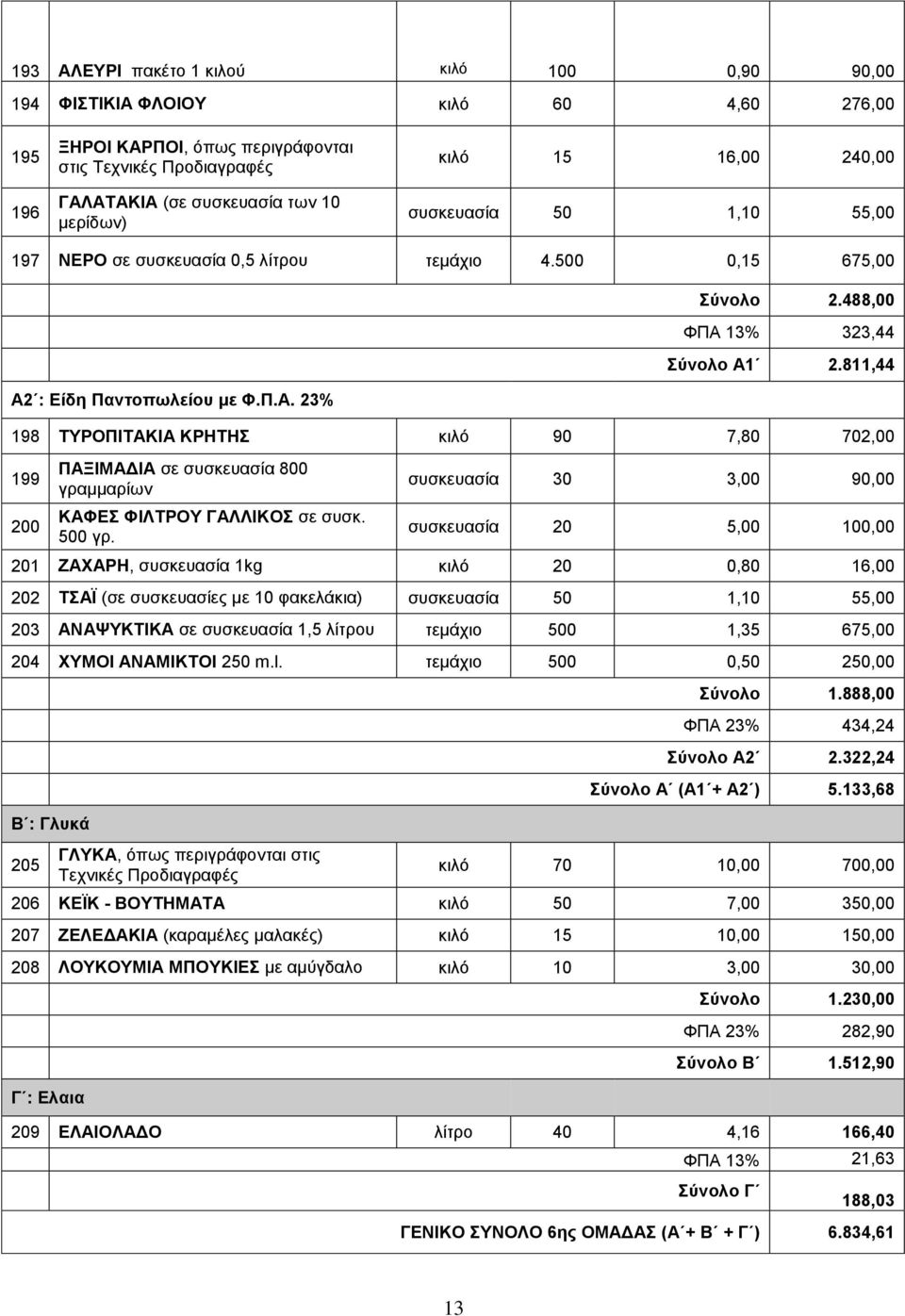 811,44 198 ΤΥΡΟΠΙΤΑΚΙΑ ΚΡΗΤΗΣ κιλό 90 7,80 702,00 199 200 ΠΑΞΙΜΑΔΙΑ σε συσκευασία 800 γραμμαρίων ΚΑΦΕΣ ΦΙΛΤΡΟΥ ΓΑΛΛΙΚΟΣ σε συσκ. 500 γρ.