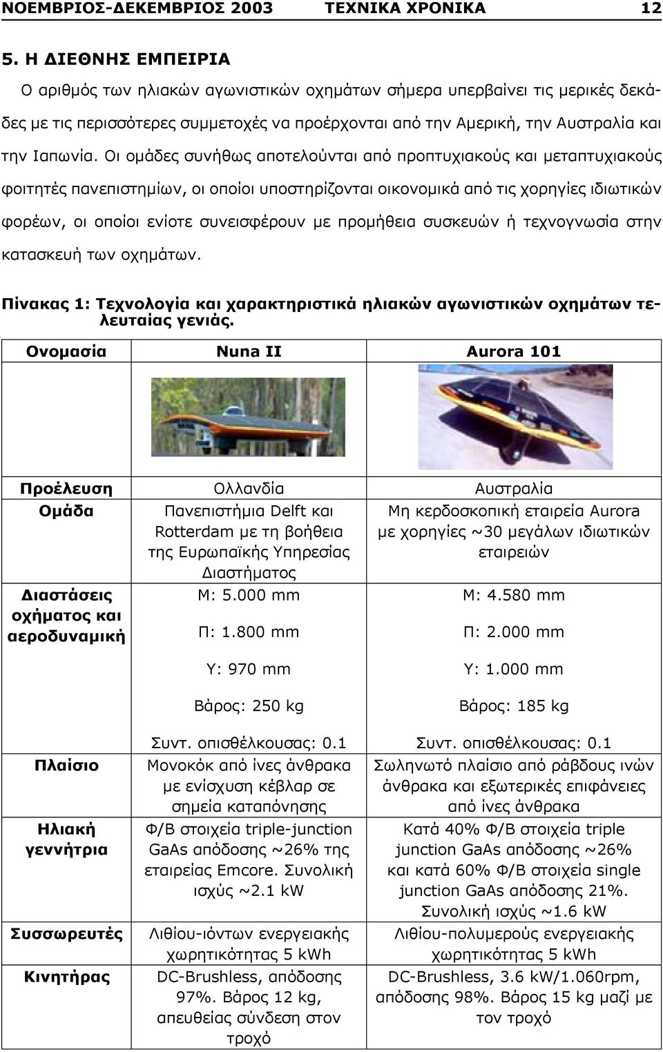 Οι ομάδες συνήθως αποτελούνται από προπτυχιακούς και μεταπτυχιακούς φοιτητές πανεπιστημίων, οι οποίοι υποστηρίζονται οικονομικά από τις χορηγίες ιδιωτικών φορέων, οι οποίοι ενίοτε συνεισφέρουν με