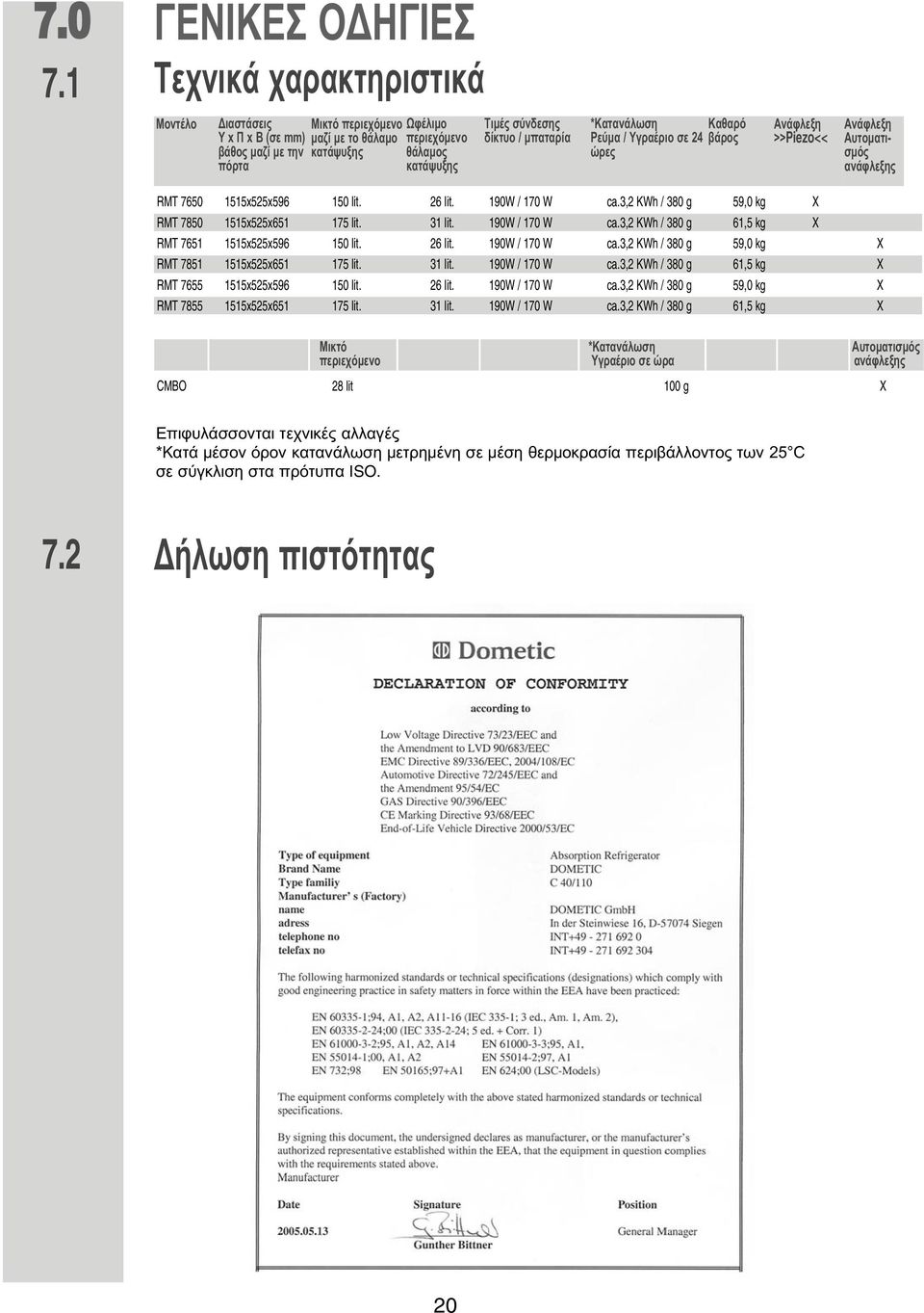 δίκτυο / παταρία *Κατανάλωση Καθαρό Ρεύ α / Υγραέριο σε 24 βάρος ώρες Ανάφλεξη >>Piezo<< Ανάφλεξη Αυτο ατισ ός ανάφλεξης RMT 7650 1515x525x596 150 lit. 26 lit. 190W / 170 W ca.