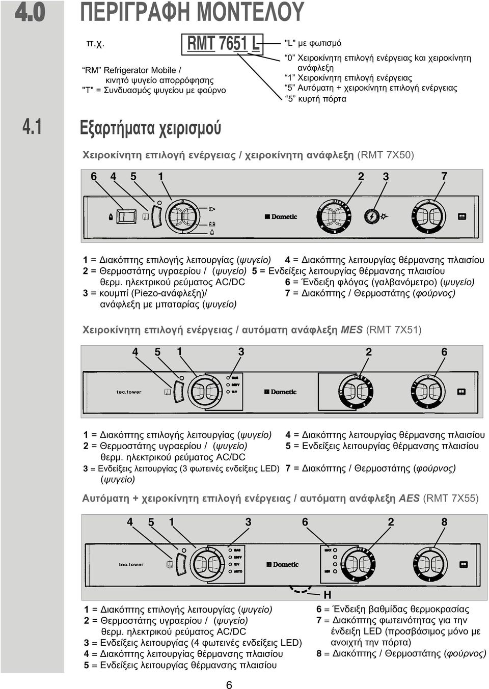 Χειροκίνητη επιλογή ενέργειας 5 Αυτό ατη + χειροκίνητη επιλογή ενέργειας 5 κυρτή πόρτα Xειροκίνητη επιλογή ενέργειας / χειροκίνητη ανάφλεξη (RMT 7X50) 6 4 5 1 2 3 7 1 = Διακόπτης επιλογής λειτουργίας