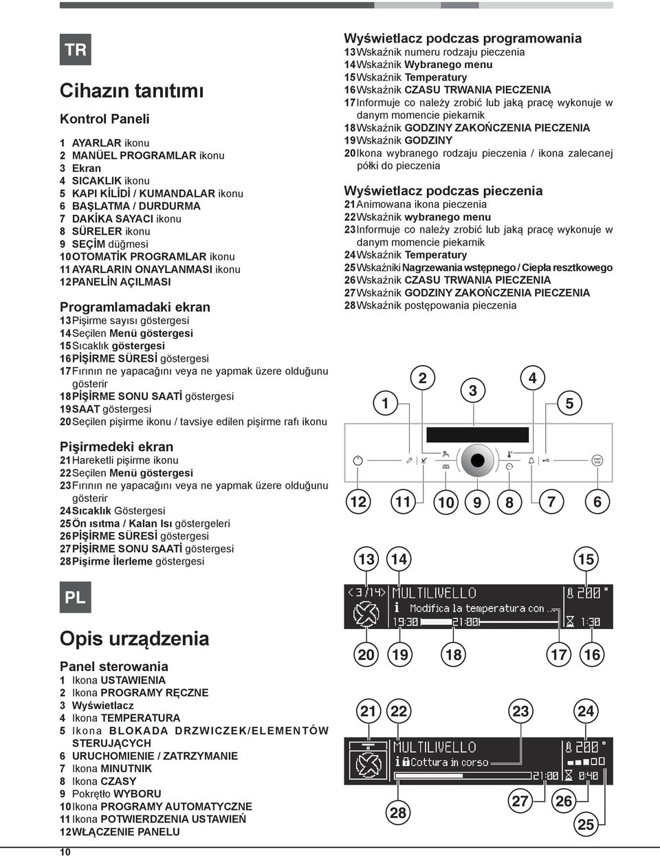 Wskaźnik Temperatury 6 Wskaźnik CZASU TRWANIA PIECZENIA 7 Informuje co należy zrobić lub jaką pracę wykonuje w danym momencie piekarnik 8 Wskaźnik GODZINY ZAKOŃCZENIA PIECZENIA 9 Wskaźnik GODZINY 0