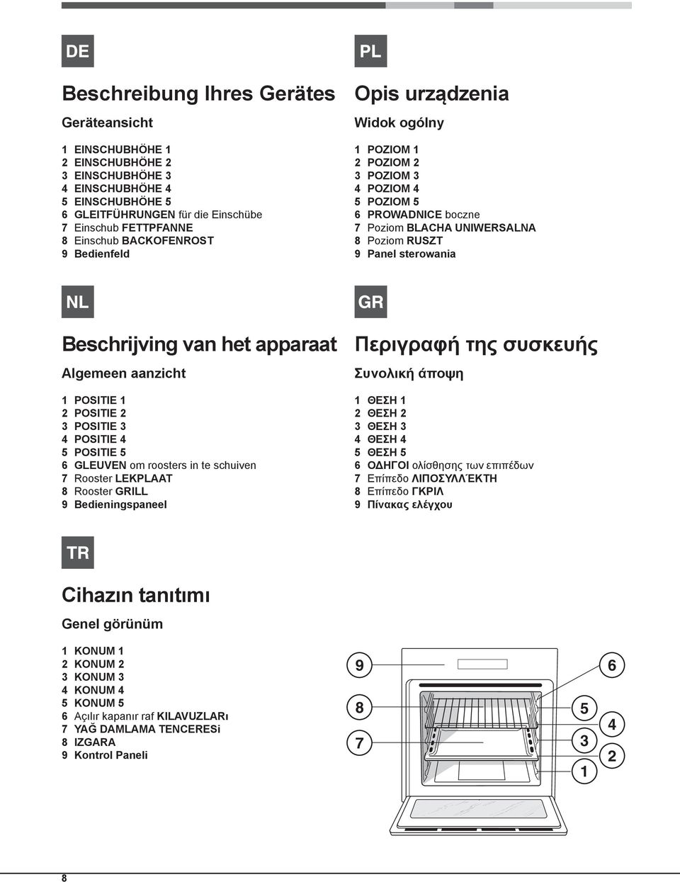aanzicht POSITIE POSITIE POSITIE POSITIE 5 POSITIE 5 6 GLEUVEN om roosters in te schuiven 7 Rooster LEKPLAAT 8 Rooster GRILL 9 Bedieningspaneel Περιγραφή της συσκευής Συνολική άποψη ΘΈΣΗ ΘΈΣΗ ΘΈΣΗ