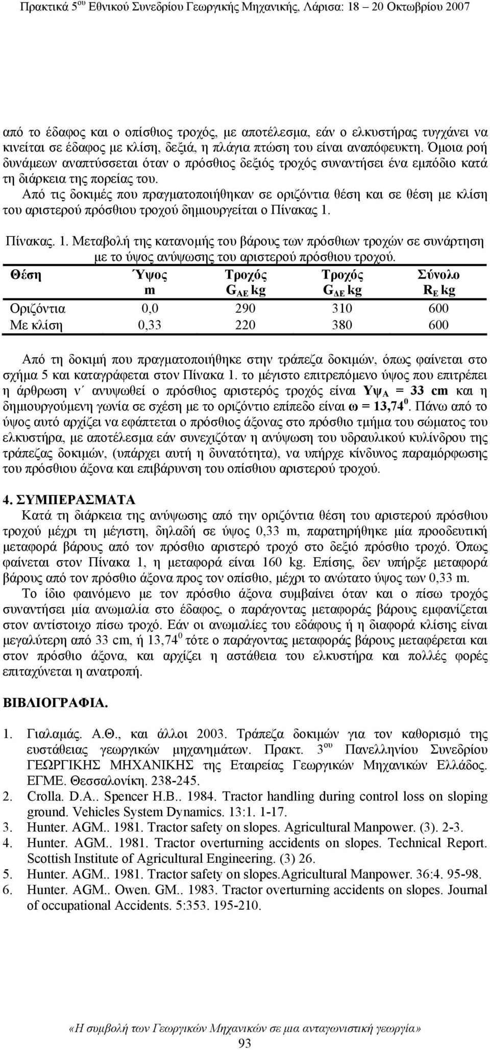 Από τις δοκιμές που πραγματοποιήθηκαν σε οριζόντια θέση και σε θέση με κλίση του αριστερού πρόσθιου τροχού δημιουργείται ο Πίνακας 1.