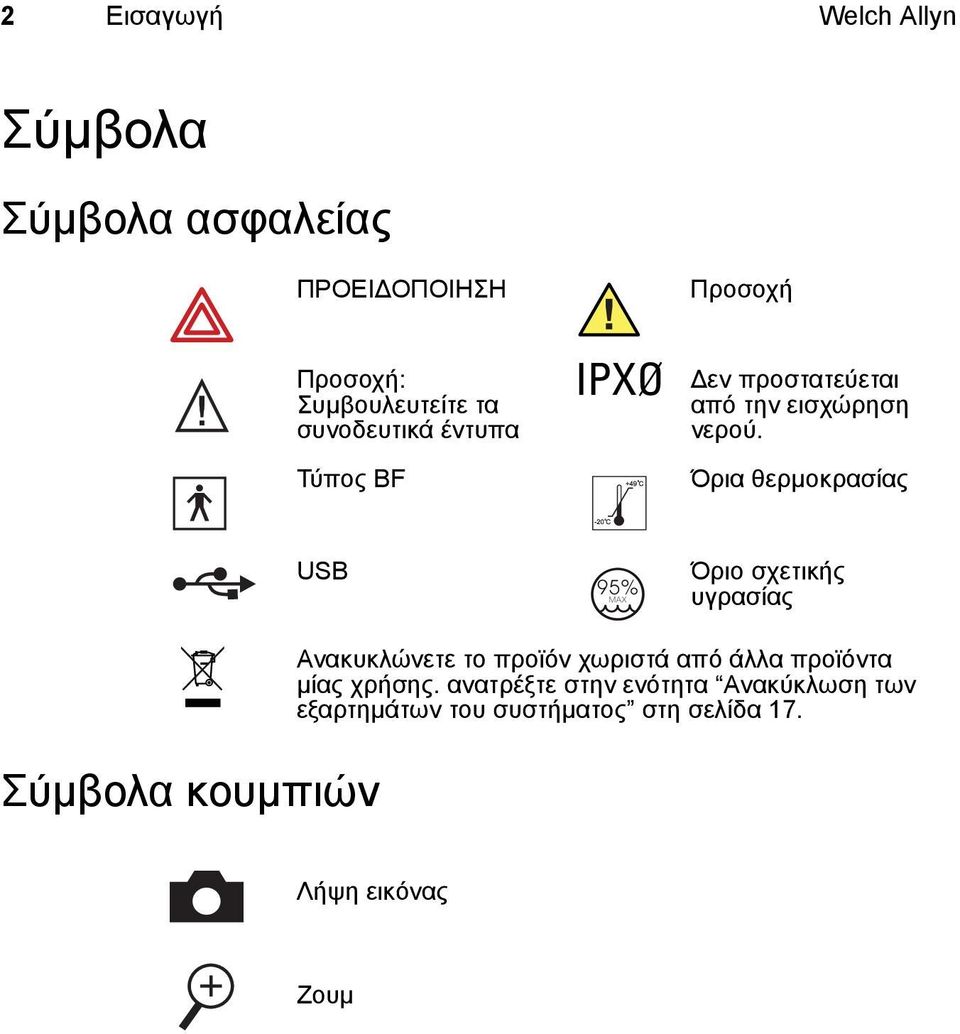 Όρια θερμοκρασίας USB Όριο σχετικής υγρασίας Σύμβολα κουμπιών Ανακυκλώνετε το προϊόν χωριστά από