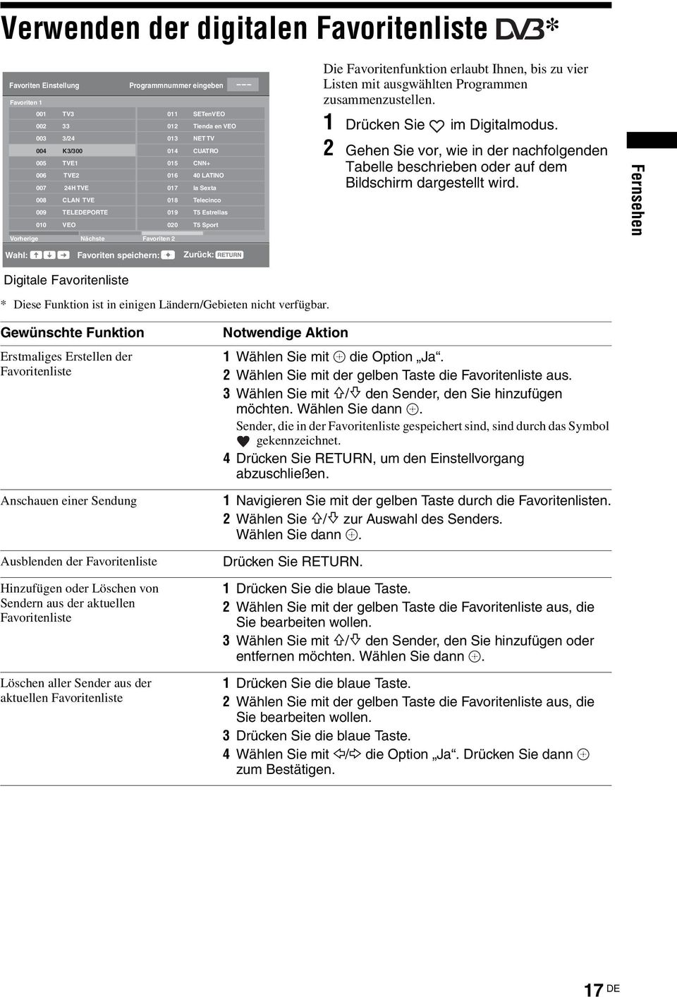 Ihnen, bis zu vier Listen mit ausgwählten Programmen zusammenzustellen. 1 Drücken Sie im Digitalmodus.