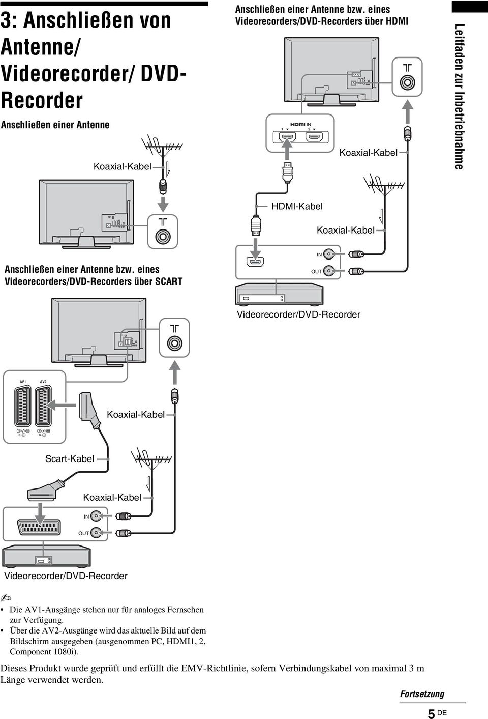 eines Videorecorders/DVD-Recorders über SCART Videorecorder/DVD-Recorder AV1 AV2 Koaxial-Kabel Scart-Kabel Koaxial-Kabel Videorecorder/DVD-Recorder Die AV1-Ausgänge stehen nur für