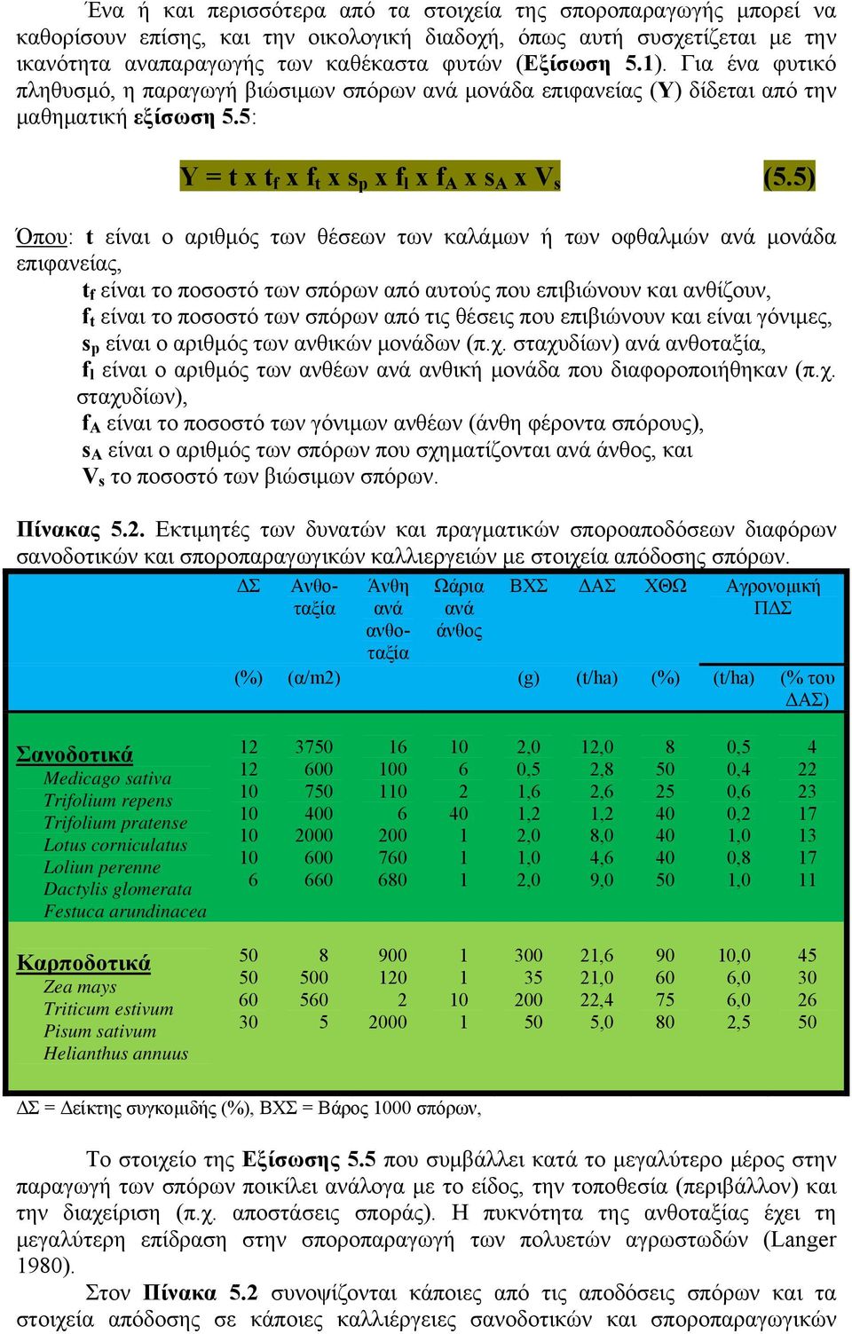 5) Όπου: t είναι ο αριθμός των θέσεων των καλάμων ή των οφθαλμών ανά μονάδα επιφανείας, t f είναι το ποσοστό των σπόρων από αυτούς που επιβιώνουν και ανθίζουν, f t είναι το ποσοστό των σπόρων από τις