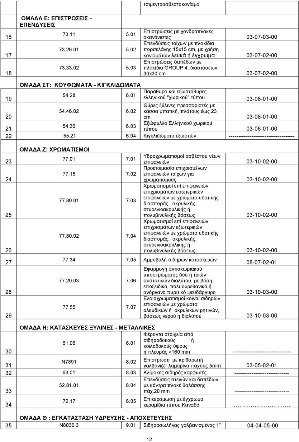 δηαζηάζεσλ 30x30 cm 03-07-02-00 ΟΜΑΓΑ Σ: ΚΟΤΦΩΜΑΣΑ - ΚΗΓΚΛΗΓΩΜΑΣΑ Παξάζπξα θαη εμσζηφζπξεο 54.28 6.01 19 ειιεληθνχ "ρσξηθνχ" ηχπνπ 03-08-01-00 Θχξεο μχιηλεο πξεζζαξηζηέο κε 54.46.02 6.