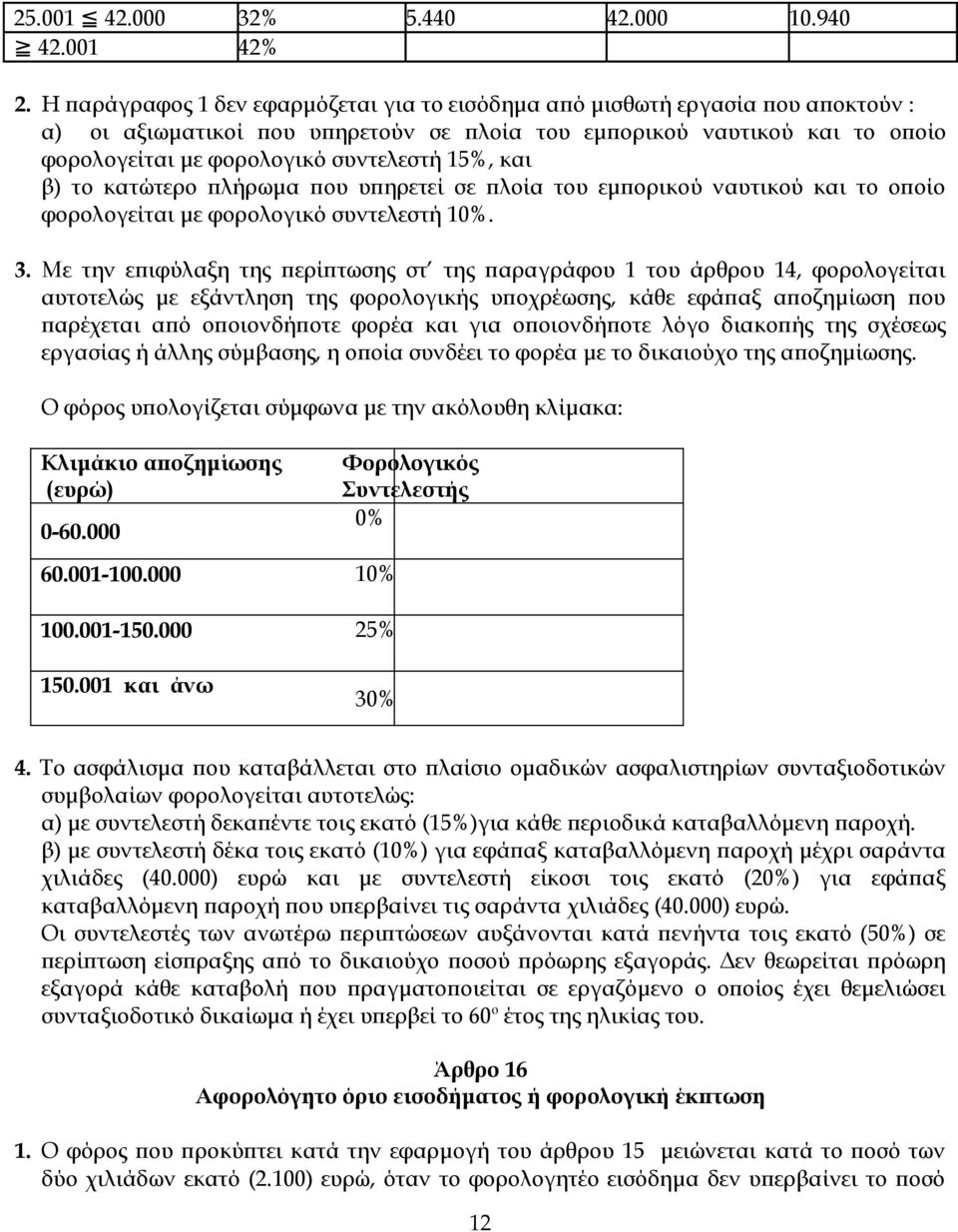 15%, και β) το κατώτερο πλήρωμα που υπηρετεί σε πλοία του εμπορικού ναυτικού και το οποίο φορολογείται με φορολογικό συντελεστή 10%. 3.