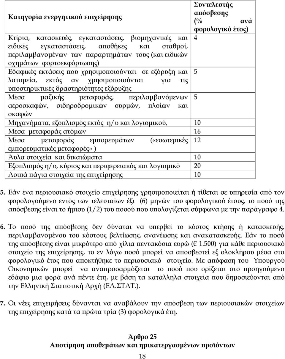 αεροσκαφών, σιδηροδρομικών συρμών, πλοίων και σκαφών Μηχανήματα, εξοπλισμός εκτός η/υ και λογισμικού, 10 Μέσα μεταφοράς ατόμων 16 Μέσα μεταφοράς εμπορευμάτων («εσωτερικές 12 εμπορευματικές μεταφορές»