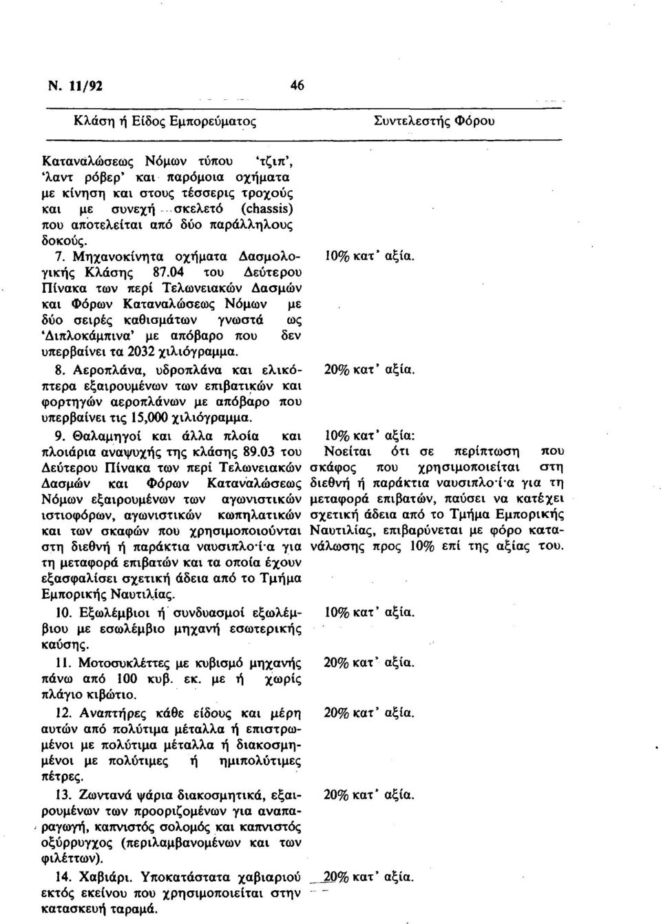 9. Θαλαμηγοί και άλλα πλοία και πλοιάρια αναψυχής της κλάσης 89.