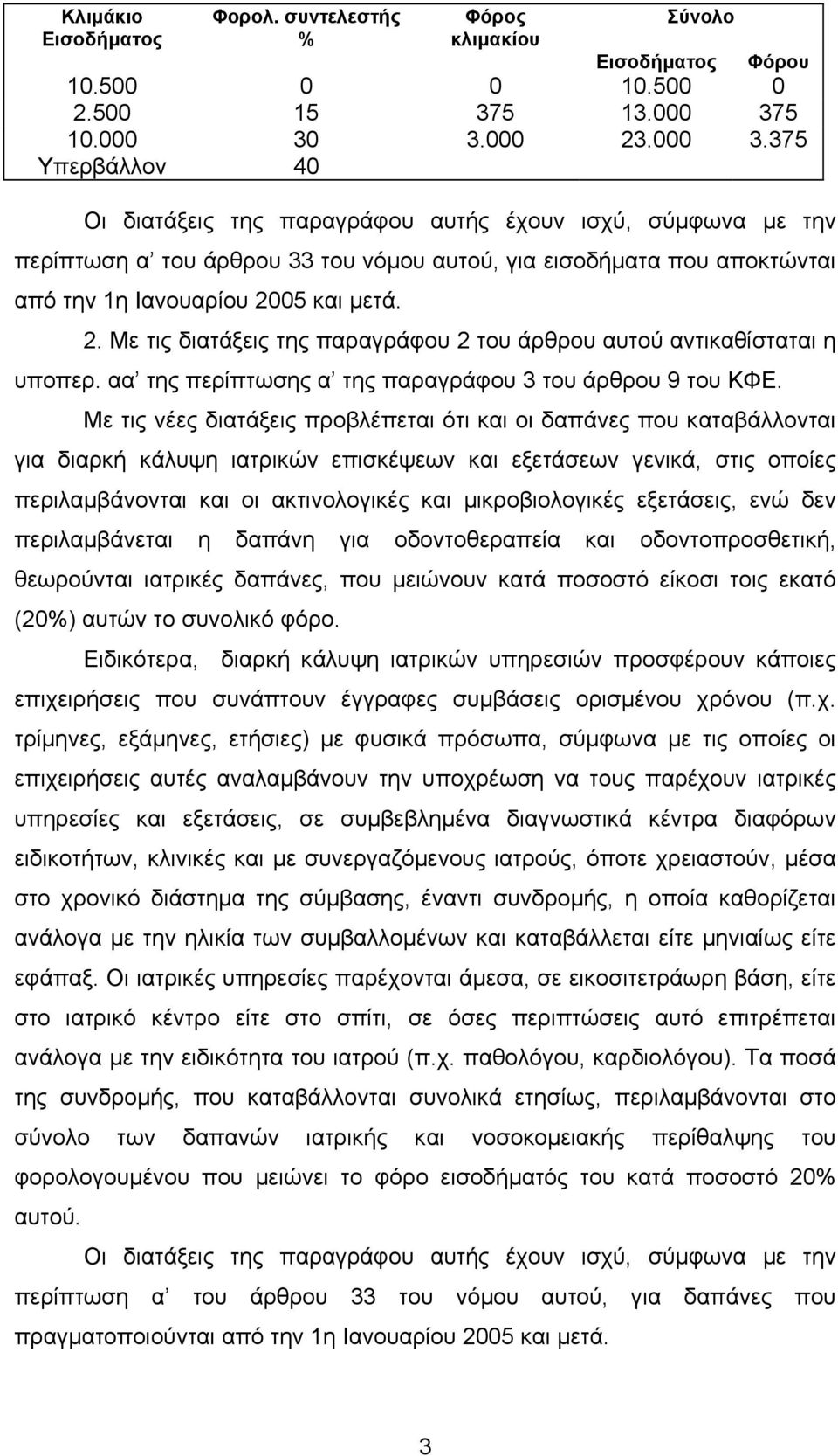 2. Με τις διατάξεις της παραγράφου 2 του άρθρου αυτού αντικαθίσταται η υποπερ. αα της περίπτωσης α της παραγράφου 3 του άρθρου 9 του ΚΦΕ.