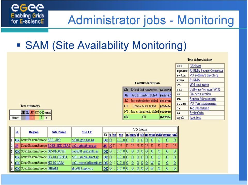 Monitoring SAM