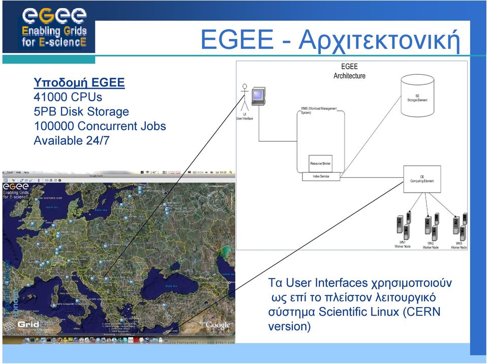 Τα User Interfaces χρησιμοποιούν ως επί το