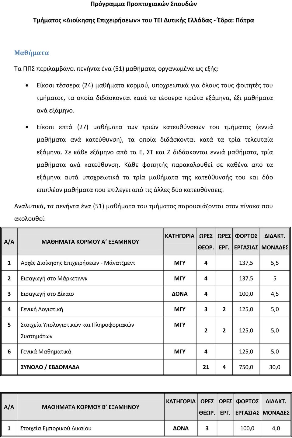 Είκοςι επτά (27) μακιματα των τριϊν κατευκφνςεων του τμιματοσ (εννιά μακιματα ανά κατεφκυνςθ), τα οποία διδάςκονται κατά τα τρία τελευταία εξάμθνα.